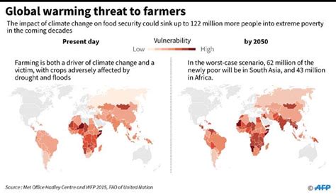 Potential impacts of climate change on food security essay